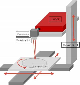 Application of MOPA laser in the glass industry 2024jpg_Page8_Image4